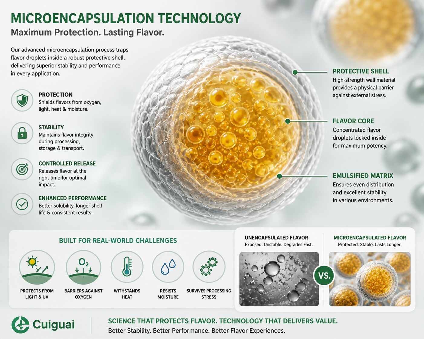 Detailed microscopic visualization of microencapsulation technology, showing protected flavor droplets within a robust shell for enhanced stability and resistance to degradation.